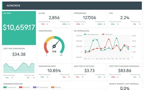 Client Reporting Guide for Marketers .